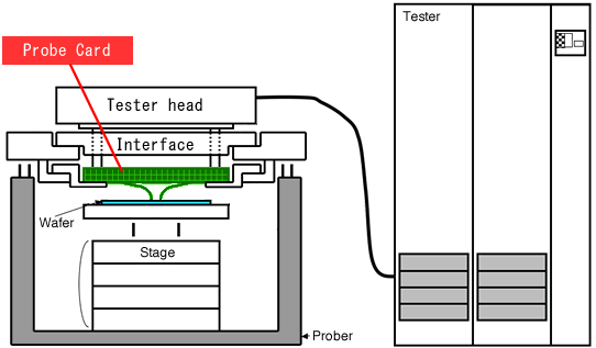 ウエハテストの概要の図